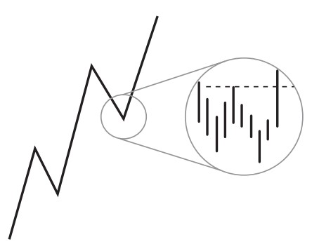 8.1-lower-timeframe-pullback.jpg